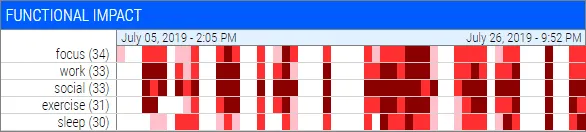 PainTrek Report Function Heatmap
